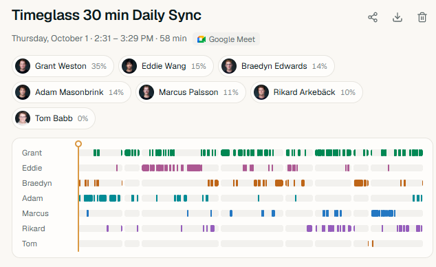 Timeglass meeting timeline showing named speakers and their speaking intervals.